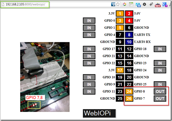 WebIOPi control Raspberry pi 's GPIO