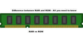 ROM image,ROM VS RAM, difference between ram and rom, ROM,it support,Rom kya hai, Ram kya hai