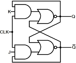  Anda yang tidak pernah mengenal hal yang berbau elektro mungkin gila mengenai istila Pengertian J-K Flip Flop Untuk Anda