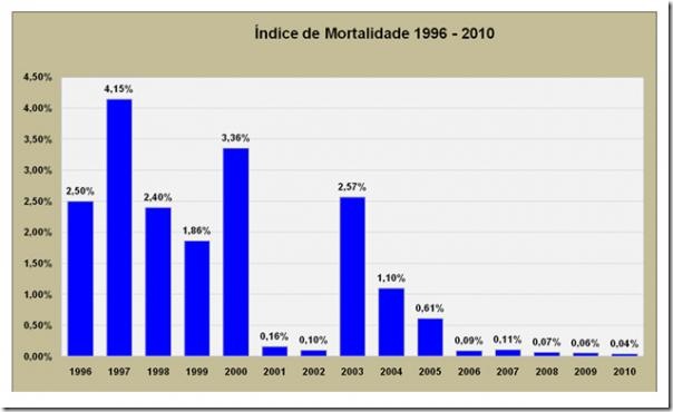 mortalidade das franquias no Brasil