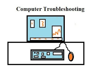 troubleshooting skills, software troubleshooting steps, BIOS setup.
