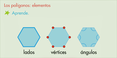 http://www.primerodecarlos.com/SEGUNDO_PRIMARIA/febrero/tema4/actividades/actividades_una_una/mates/poligonos_elementos/visor.swf