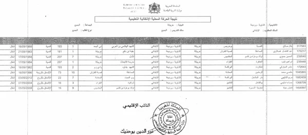 نتيجة الحركة الانتقالية المحلية الخاصة بهيئة التدريس نيابة  خريبكة  برسم2015 