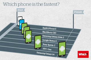 Galaxy S4: smartphone mais rápido