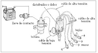 Funcionamiento del sistema de encendido por platino