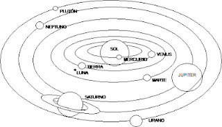 El Sistema Solar  Dibujos para colorear.