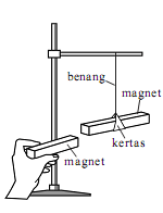  materi  Kemagnetan (Materi Fisika Kelas 9 Lengkap)