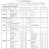 Sargodha University BA BSc Date Sheet 2020 | UOS Download Private and Regular 