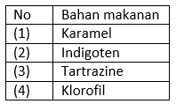 bahan sintesis 