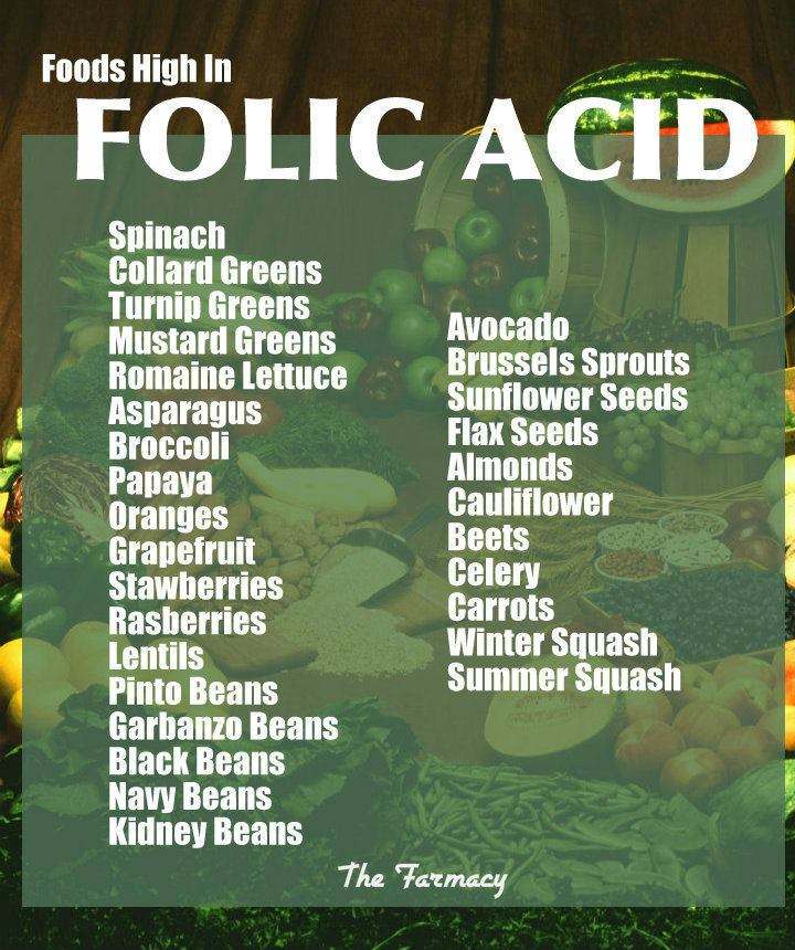 Folic Acid During Pregnancy - Top Folate Foods for Pregnancy - Test Blog