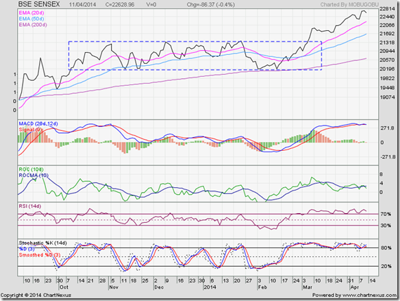 SENSEX_Apr1114