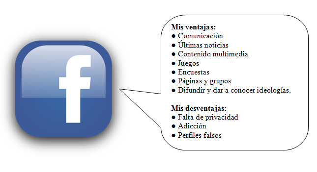 Resultado de imagen para desventajas sociales de facebook para los jovenes