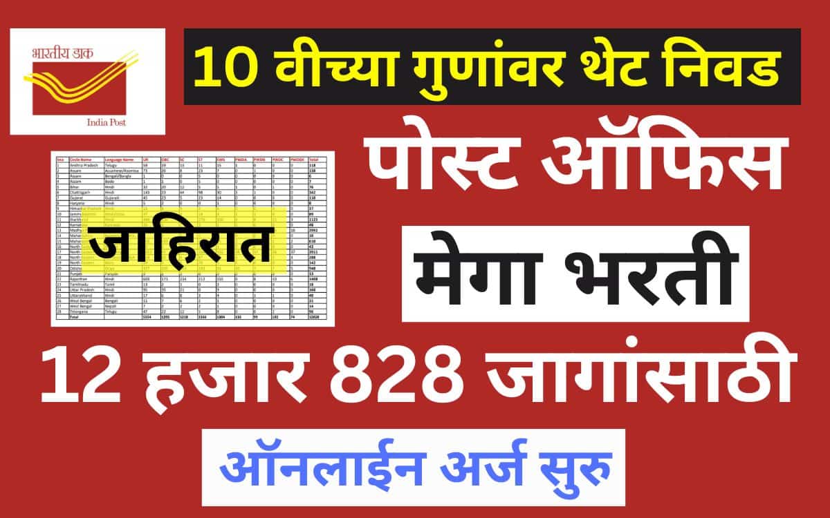 Post Office Recruitment 2023