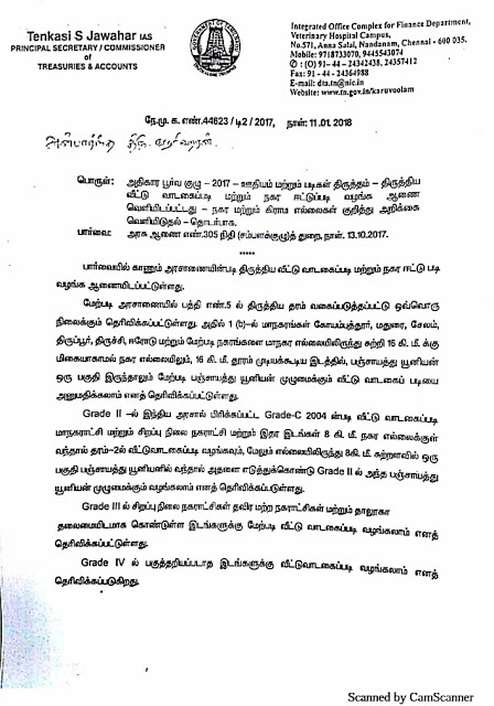 திருத்திய வீட்டு வாடகைப்படி மற்றும் நகர ஈட்டுப்படி வழங்குதல்- கிராம எல்லைகள் மற்றும் நகர எல்லைகள் குறித்து அறிக்கை வெளியிடுதல் குறித்து கரூவூல முதன்மை செயலர் கடிதம் 