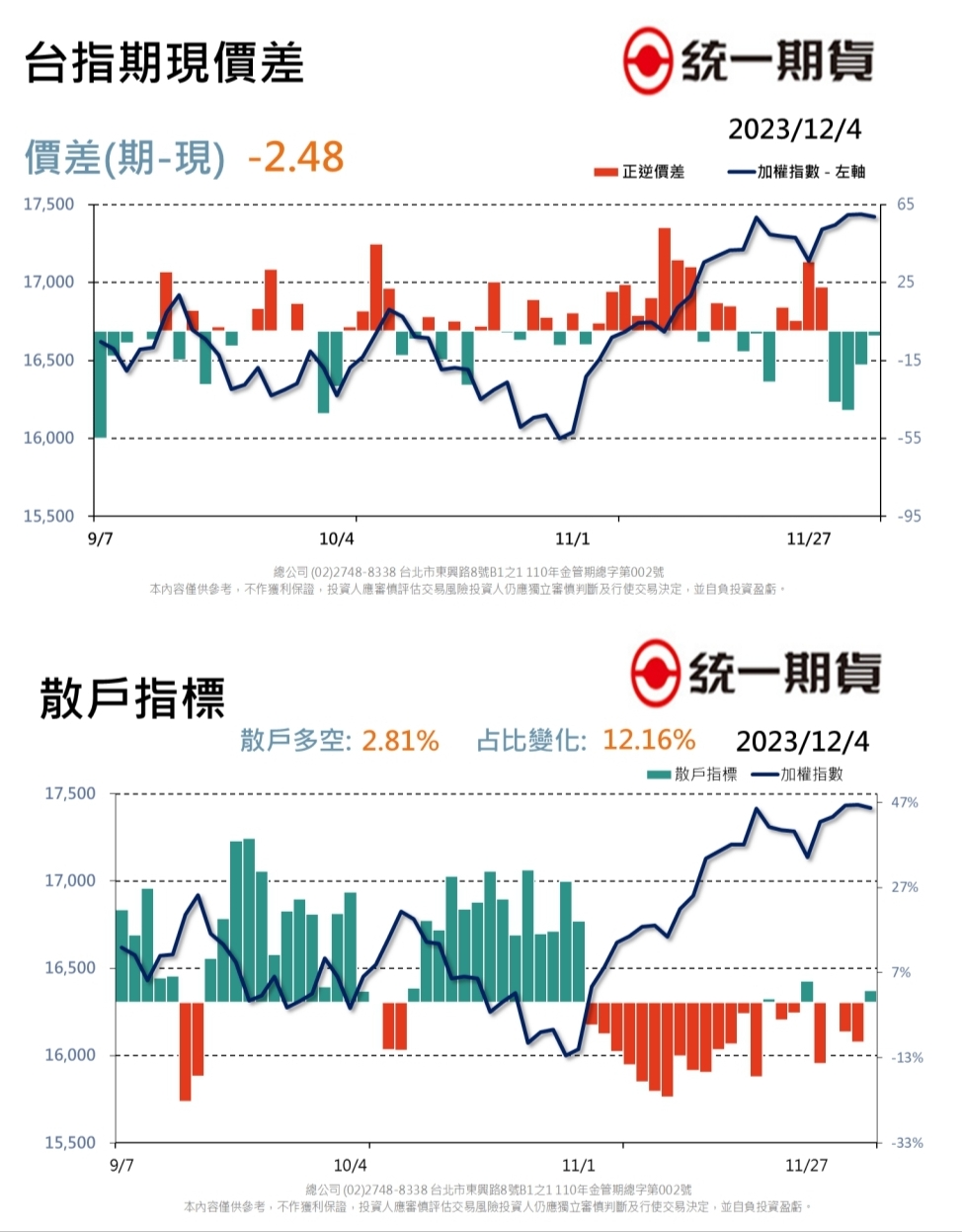 每日期權盤後資料