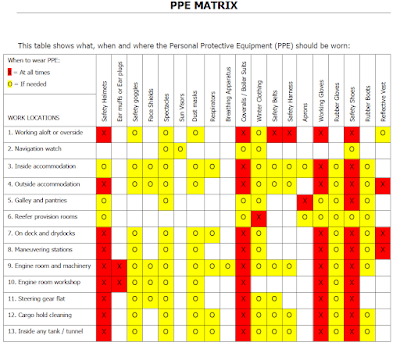 ppe matrix