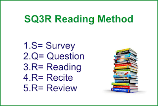 sq3r reading method