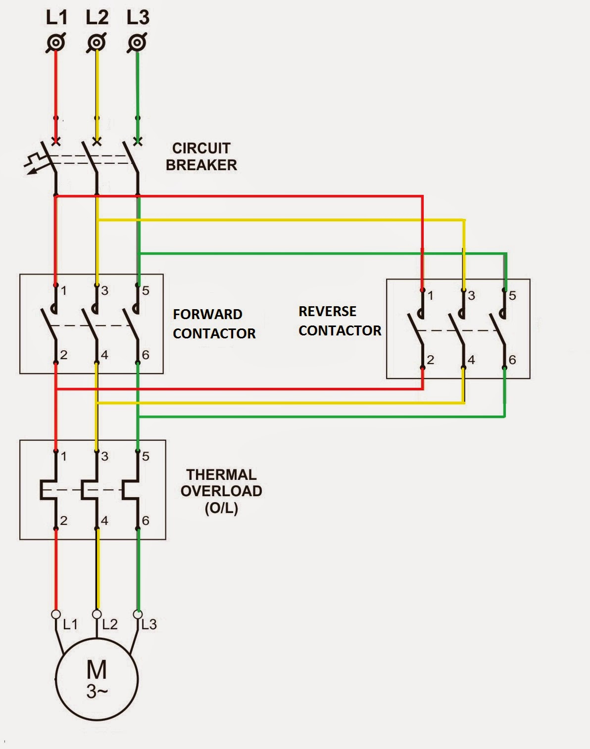 Electrical Standards: Direct online Applications Reverse  