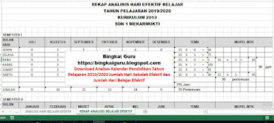  Seorang Kepala Sekolah sebagai pemimpin sekolah Analisis Kalender Pendidikan Tahun Pelajaran 2019/2020 Jumlah Hari Sekolah Efektif dan Jumlah Hari Belajar Efektif