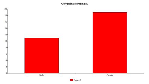 target market graph. an older target audience.