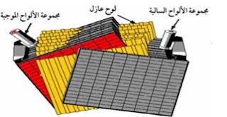 مكونات بطارية السيارة