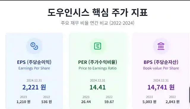 제미나이 인포그래픽 데이터 시각화 이미지