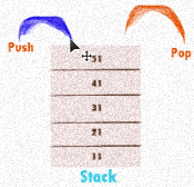 Do you know, How to reverse a number using stack?