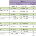 JADUAL PERSEKOLAHAN 2011