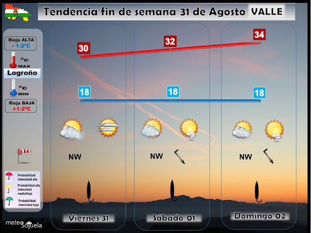 Tendencia dle tiempo el fin de semana por Jose Calvo de Meteosojuela