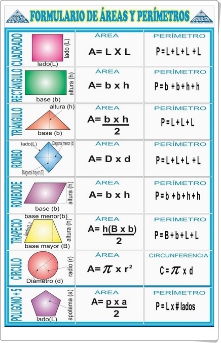 "Formulario de áreas y perímetros"