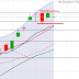 Nifty Spot View for coming week 12.07.2020.