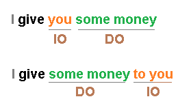 Direct Object vs Indirect Object (Object Langsung dan Object Tak-langsung