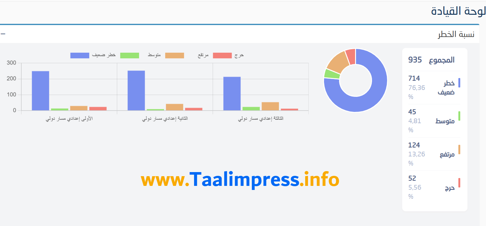 دليل إرساء آلية اليقظة والمواكبة الشخصية  بمنظومة مسار Pdf