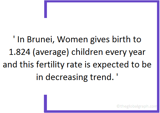 
Brunei
 Population Fact
 