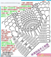 Chart 10