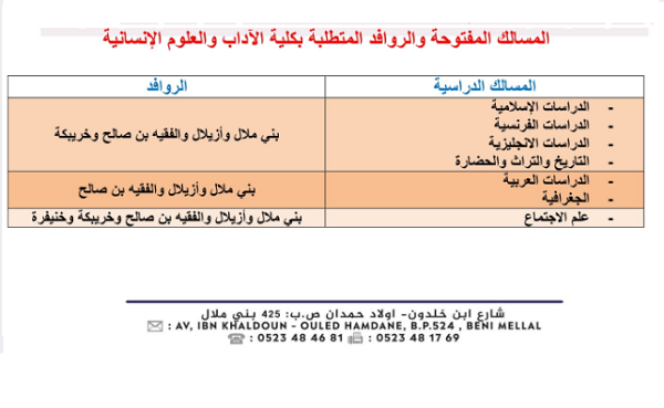 تخصصات كلية الآداب والعلوم الإنسانية بني ملال