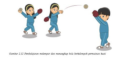 BAB 2 PERMAINAN BOLA KECIL | SMPN 3 KONSEL