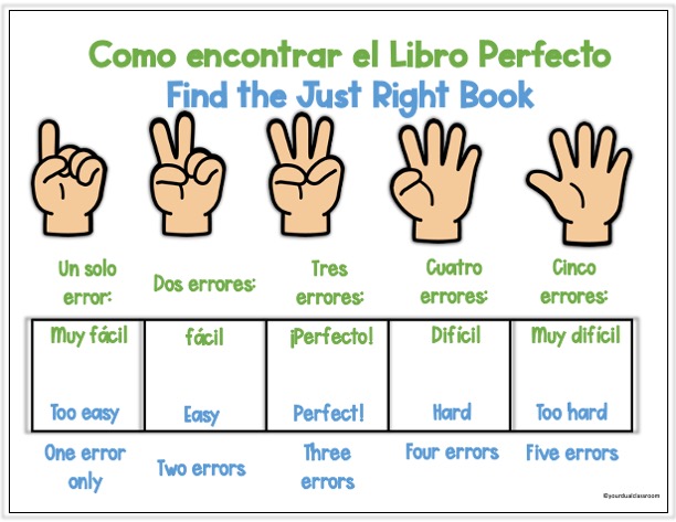 5-Finger Rule for Selecting a book-Spanish and English