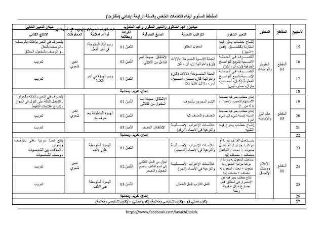 المخطط السنوي لبناء التعلمات للسنة رابعة ابتدائي الجيل الثاني