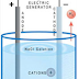 Prinsip Dasar Chlorin  (Electrolisa Air Laut).