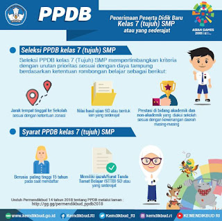 Sistem PPDB Kelas 7 (tujuh) SMP atau yang sederajat