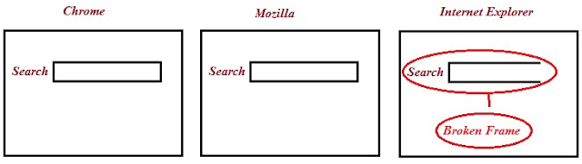 Compatibility Testing in software testing