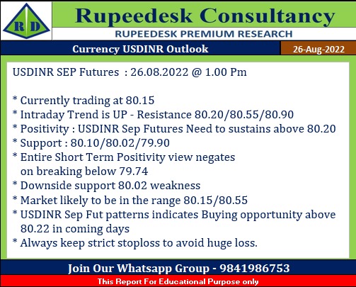 USDINR SEP Futures @1.00 Pm - Rupeedesk Shares - 26.08.2022