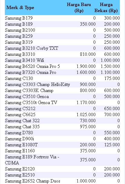 Daftar Harga Hp Handphone Samsung Android Terbaru Eswete Picture