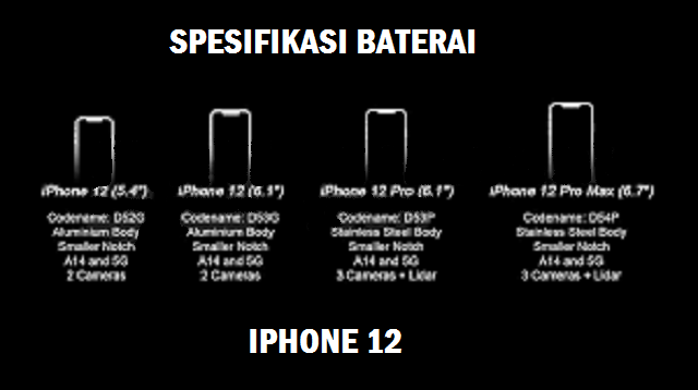 Iphone 12 Spesifikasi dan Harga