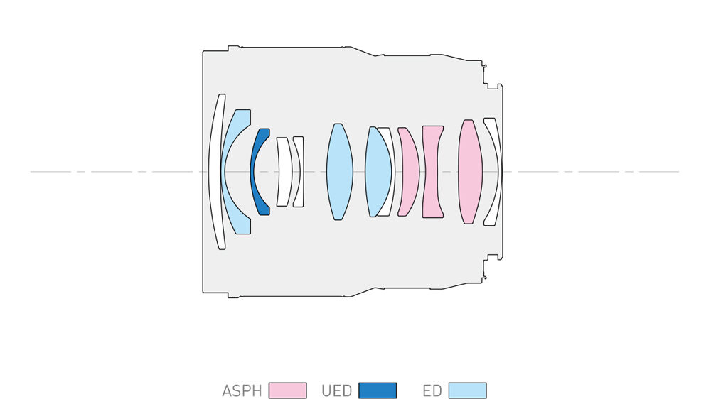 Оптическая схема объектива  Panasonic Lumix S 24mm f/1.8