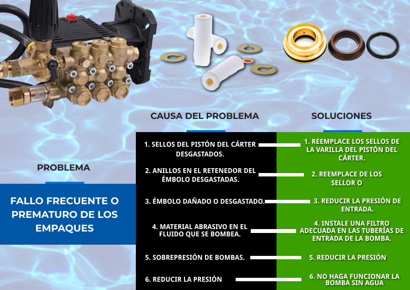 solucionar problemas de su bomba 1