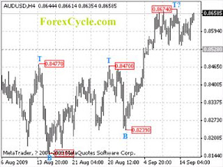 AUDUSD famea trading compass between0.8528 and0.8674-765139