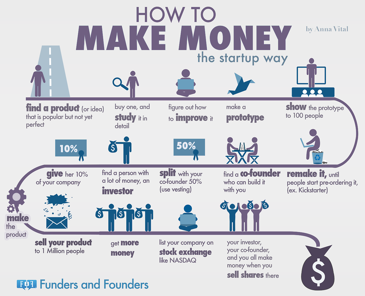 40 easy ways to make money quickly - Save the Student