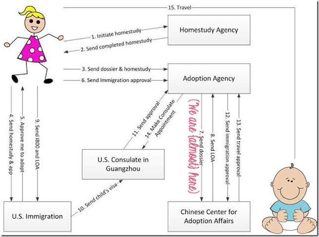 Adoption process7-23